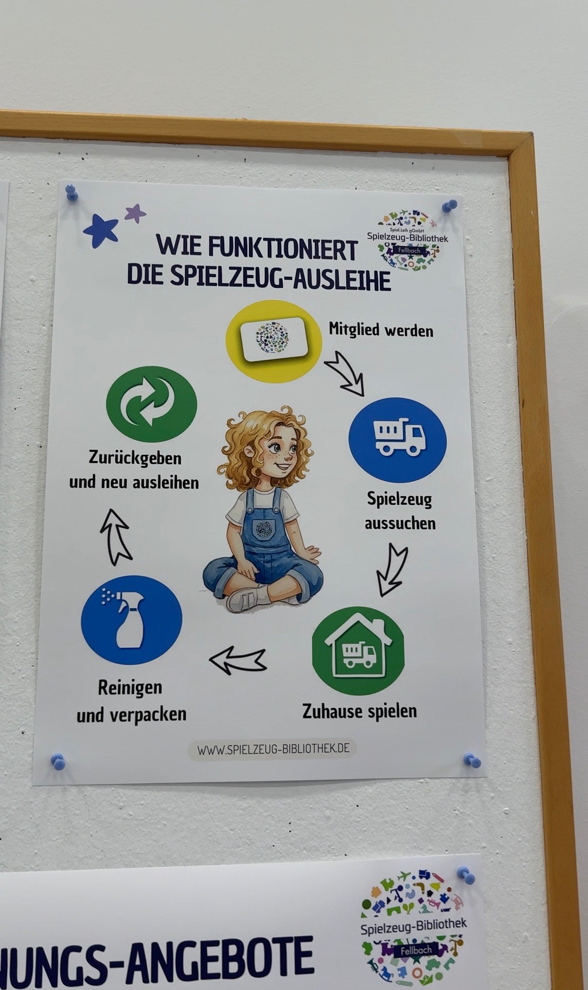 Spielzeug-Bibliothek Fellbach – Ausflug mit Kindern, Foto 4